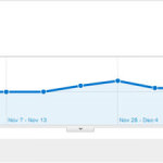 salon website visitors report