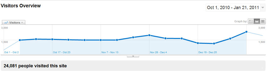 google analytics 1