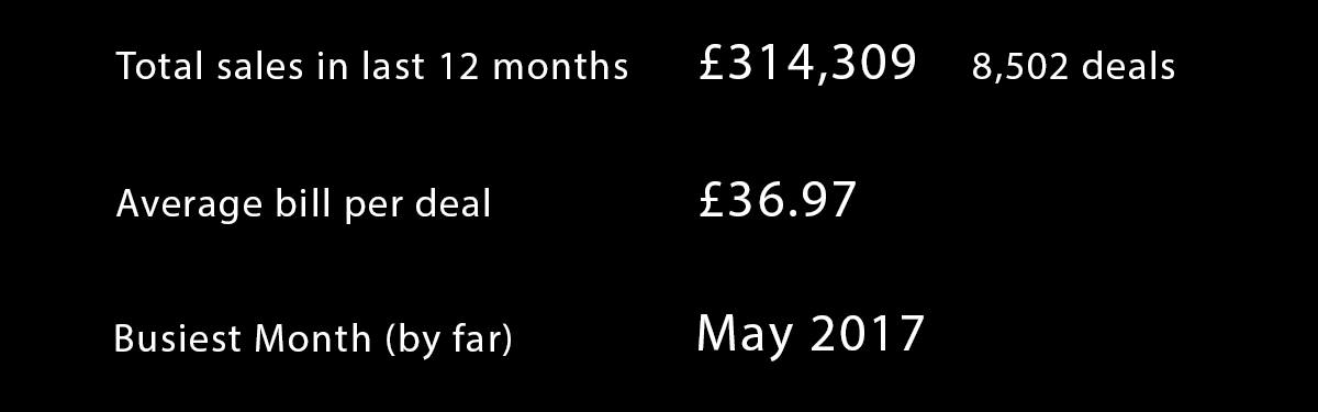 salon late deals numbers