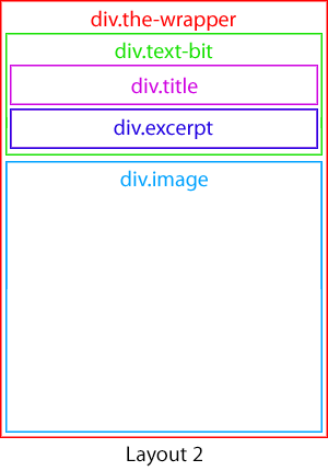 Layout 2