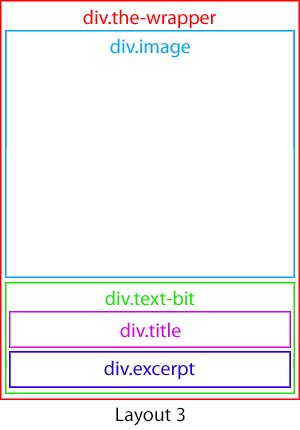 Layout 3
