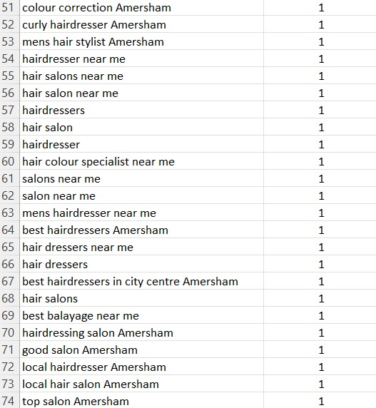 Gatsby rank 3 salon seo experts