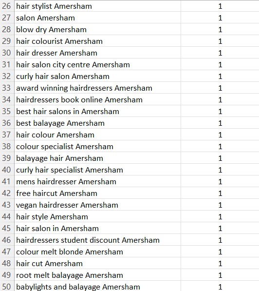 gatsby rank 3 salon seo experts