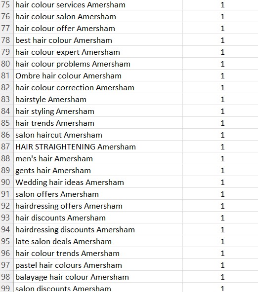 gatsby rank 4 salon seo experts