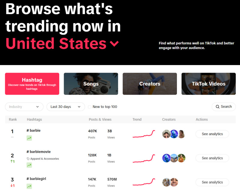 barbie tiktok trends