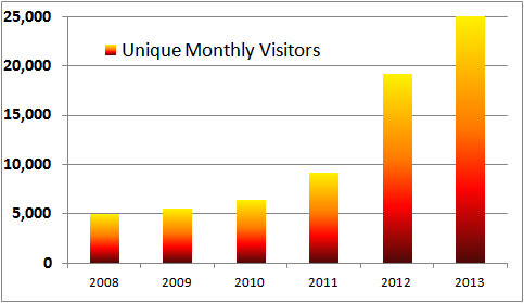 Busy Salon Website Busy Salon Website