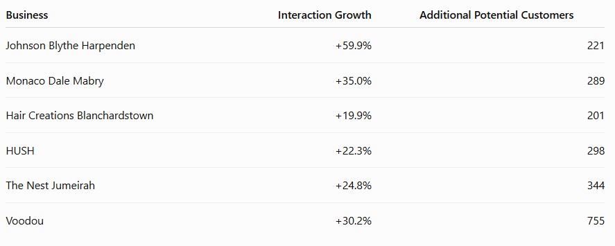 Google Business Profile Services for Salons Google Business Profile Services for Salons