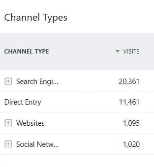 Website visitors to Mova Hairdressing Website visitors to Mova Hairdressing